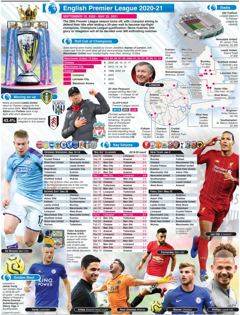 English Premier League Wallchart 2020-21BY CHRIS DINSDALE – Dagblad ...