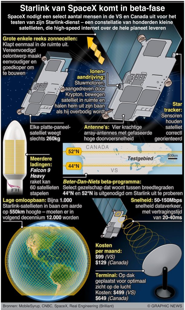 De Starlink van Elon Musk begint met betatesten Dagblad Suriname