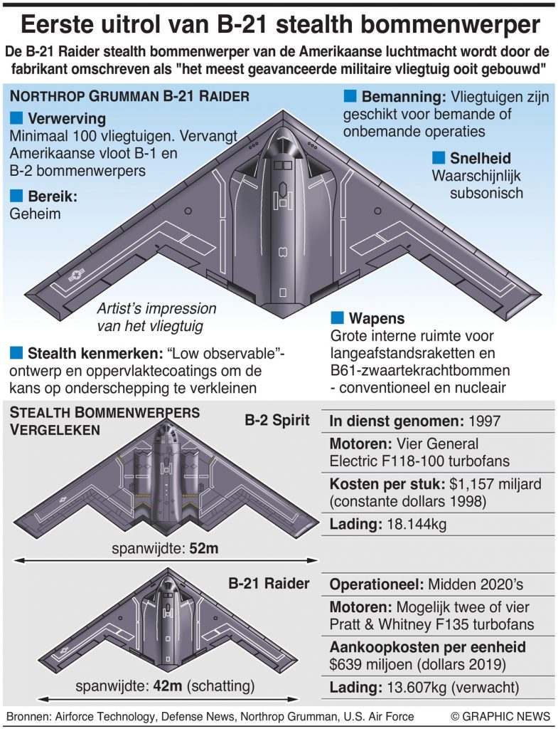 LEGERDe Amerikaanse Luchtmacht Onthult De Stealth-bommenwerper B-21 ...