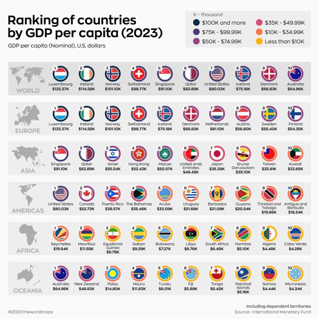 Top 10 landen naar BBP per hoofd van de bevolking, per regio Dagblad